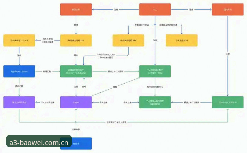 宝威体育CN官网注册 宝威体育CN官网注册全流程深度解析:从A3PL元年到运动美学的实用登录指南